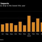 China’s Gold Imports